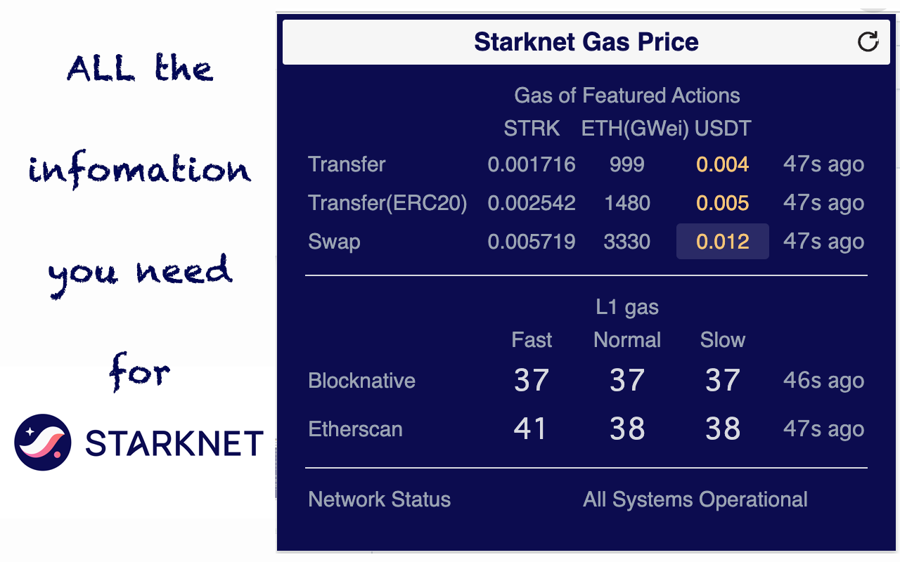 Starknet Gas Price