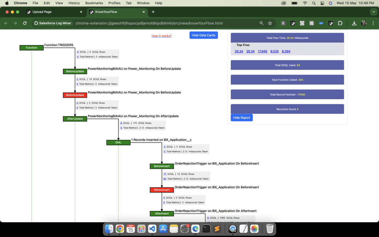 Salesforce Log Miner- Now Visualize