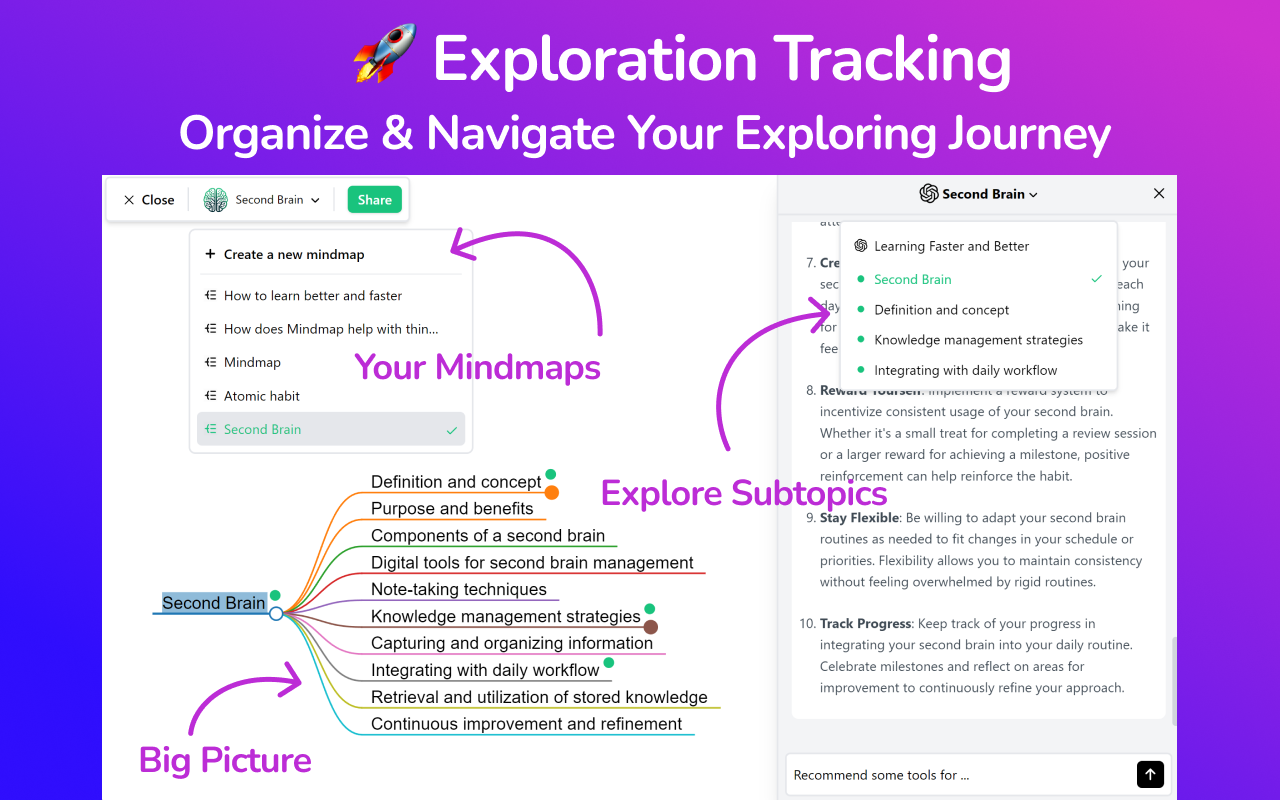 MindTree: Mindmap for ChatGPT