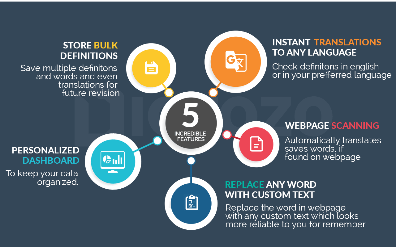 Dictozo - Save and Learn new words by auto-highlighting