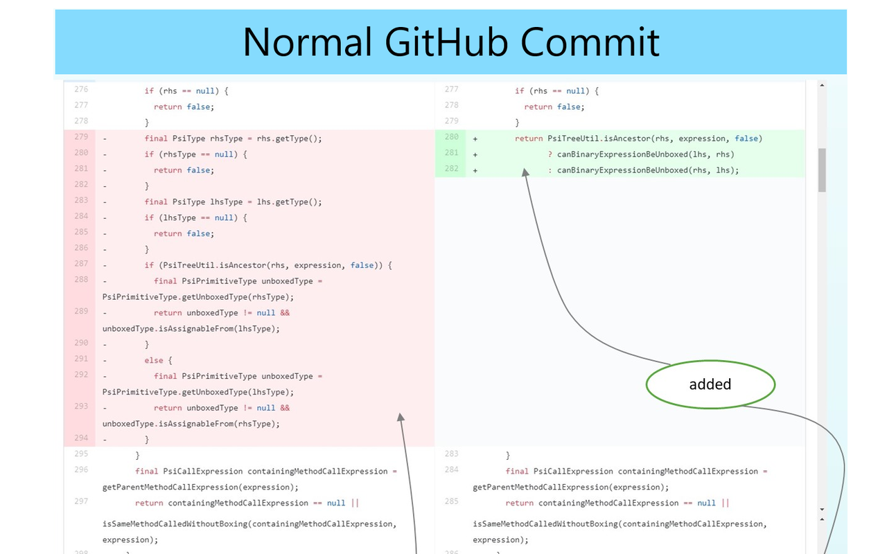Refactoring Aware Commit Review