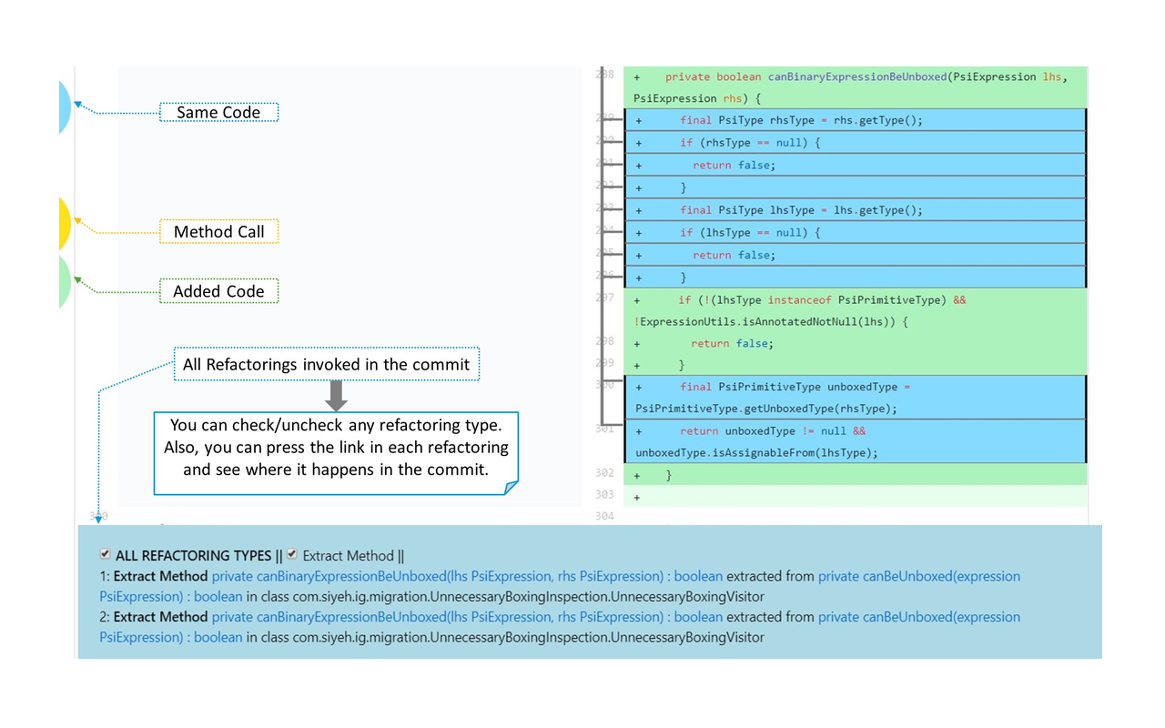 Refactoring Aware Commit Review