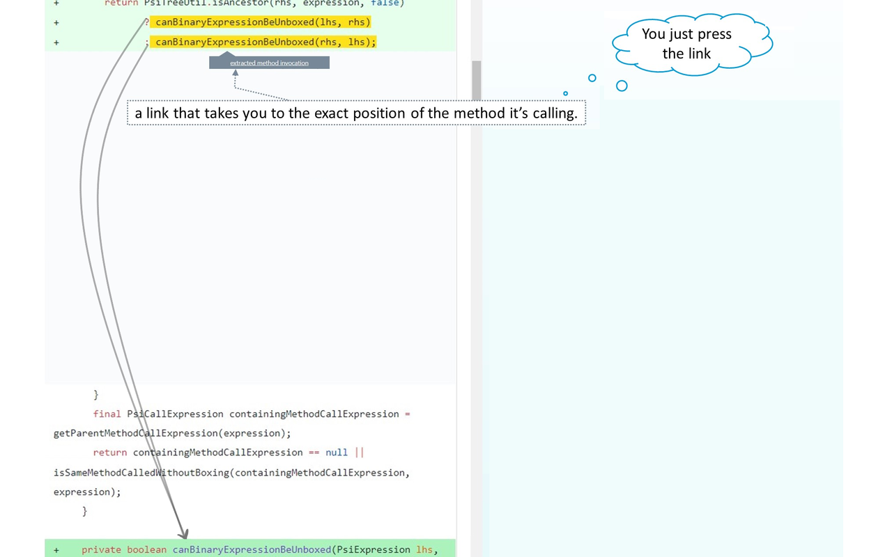 Refactoring Aware Commit Review
