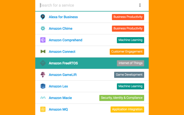 AWS Services