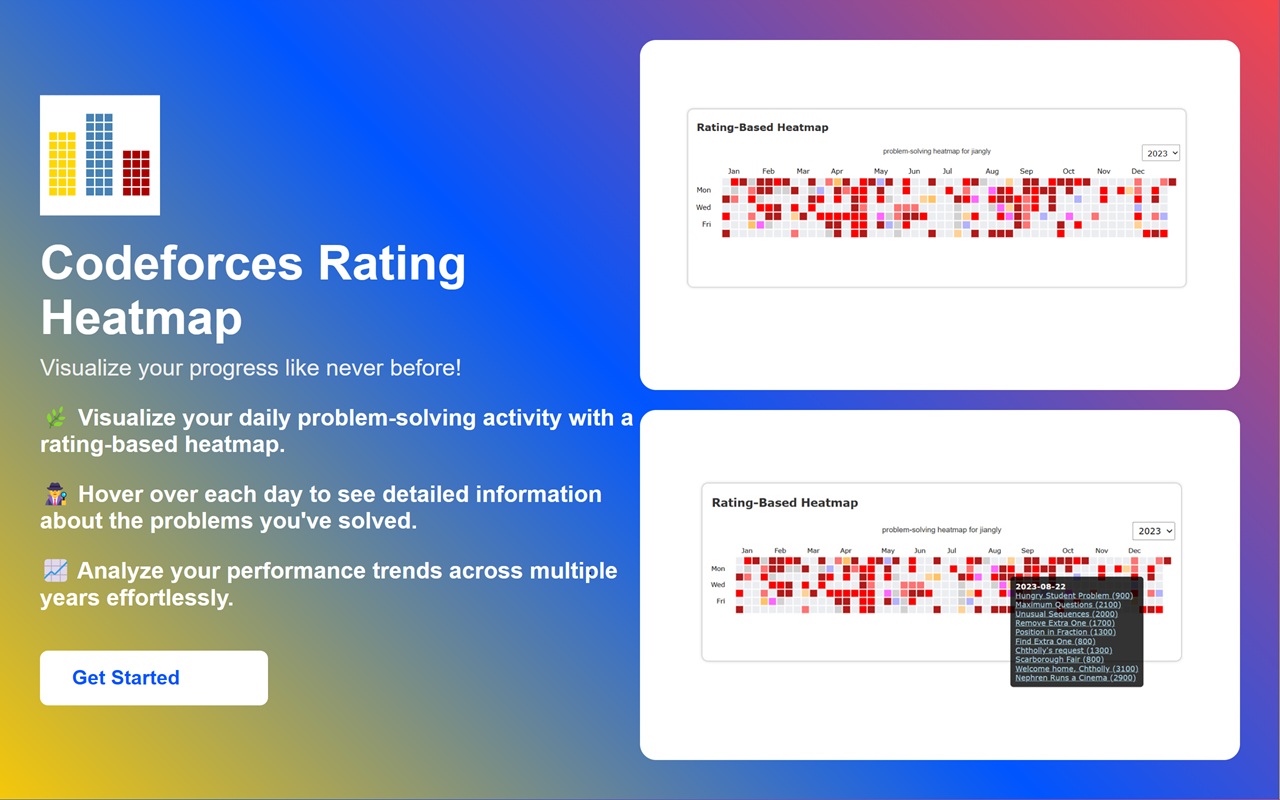 Codeforces Rating-Based Heatmap