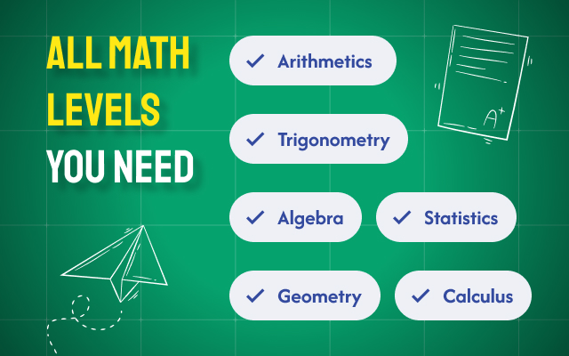 Math Solver for Chrome – AI Math Problem Solver