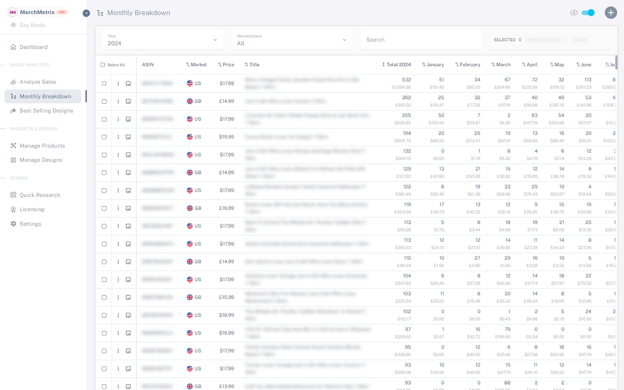 MerchMetrix - Dashboard for Merch by Amazon