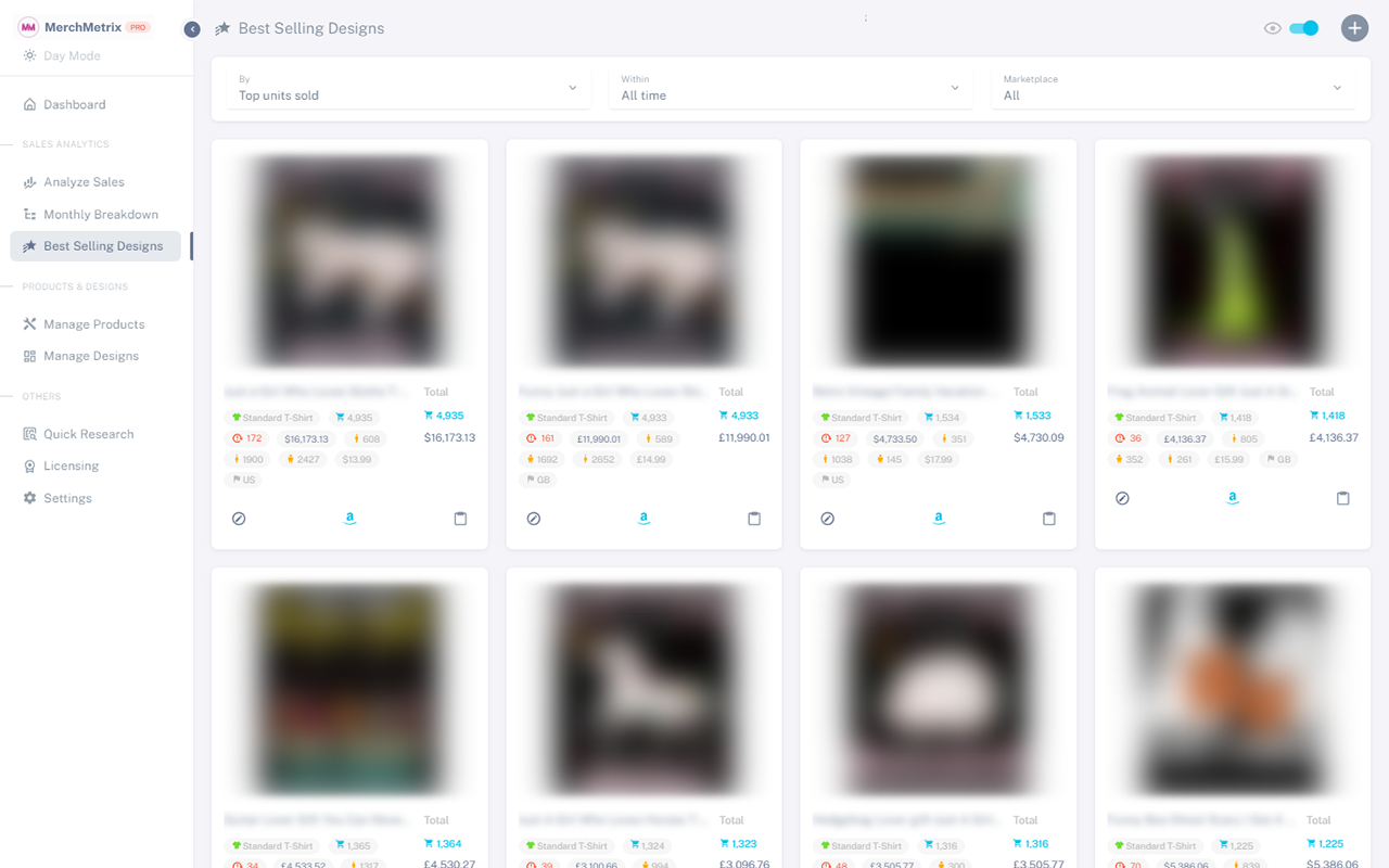 MerchMetrix - Dashboard for Merch by Amazon