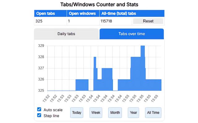 Tabs/Windows Counter and Stats