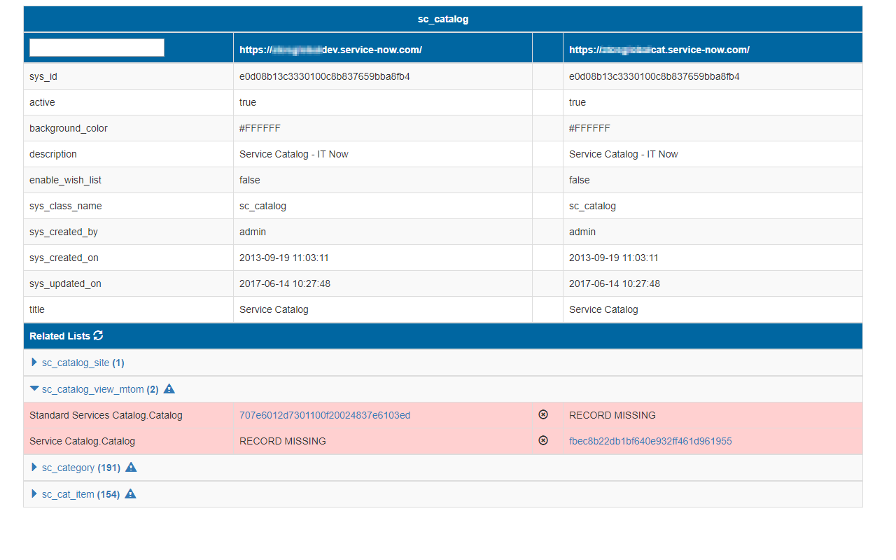 SwissNow - ServiceNOW toolbox