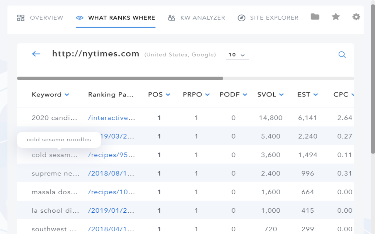 SERPed.net SEO Plugin