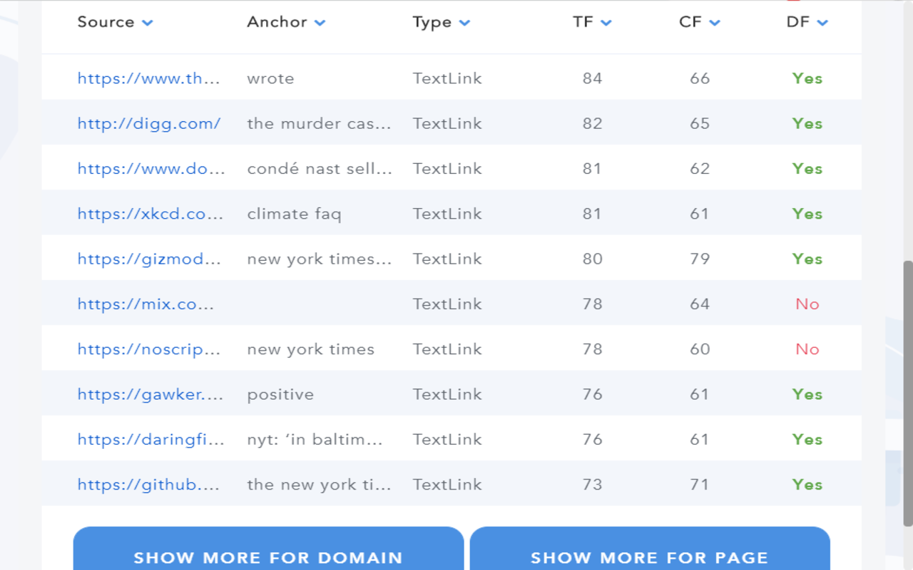 SERPed.net SEO Plugin