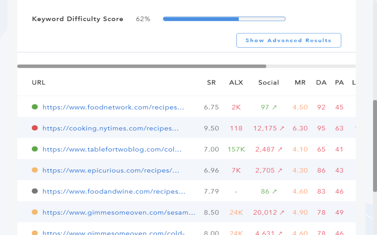 SERPed.net SEO Plugin