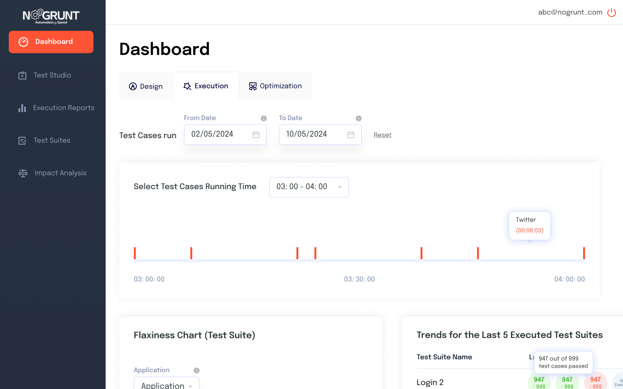Nogrunt - QA Automation