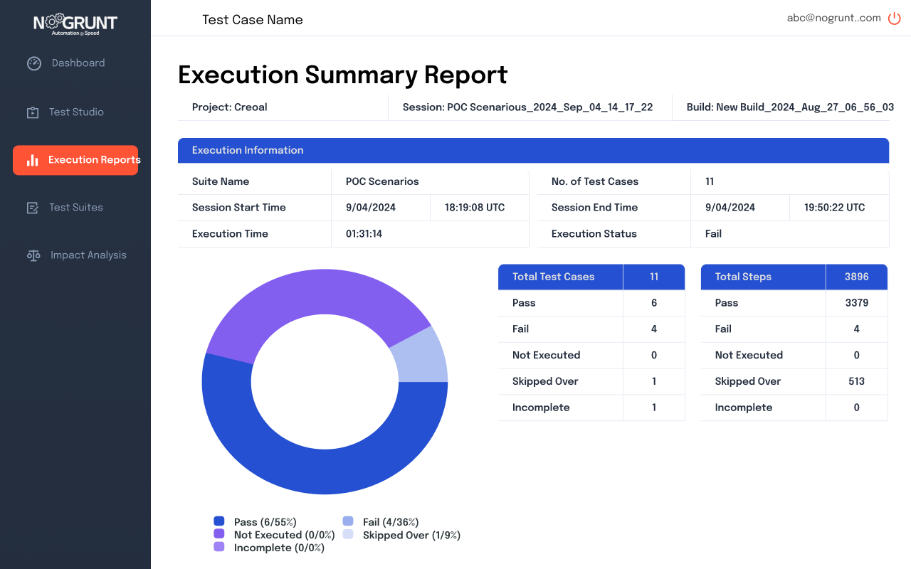 Nogrunt - QA Automation