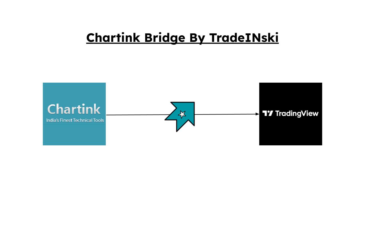 Chartink Bridge