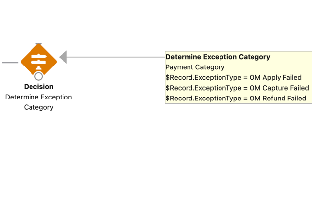 Salesforce Flow Extension