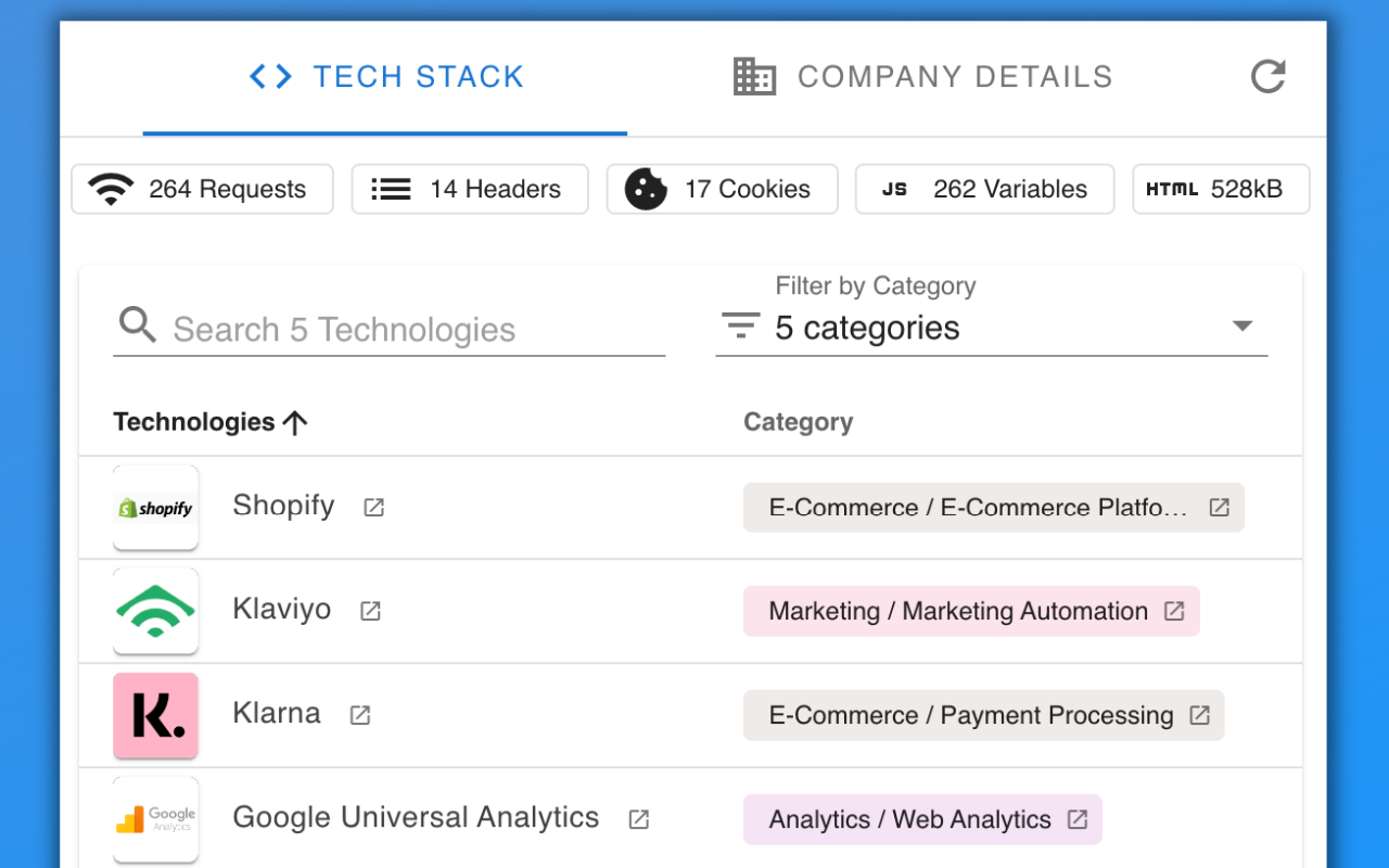 NerdyData Website Inspector