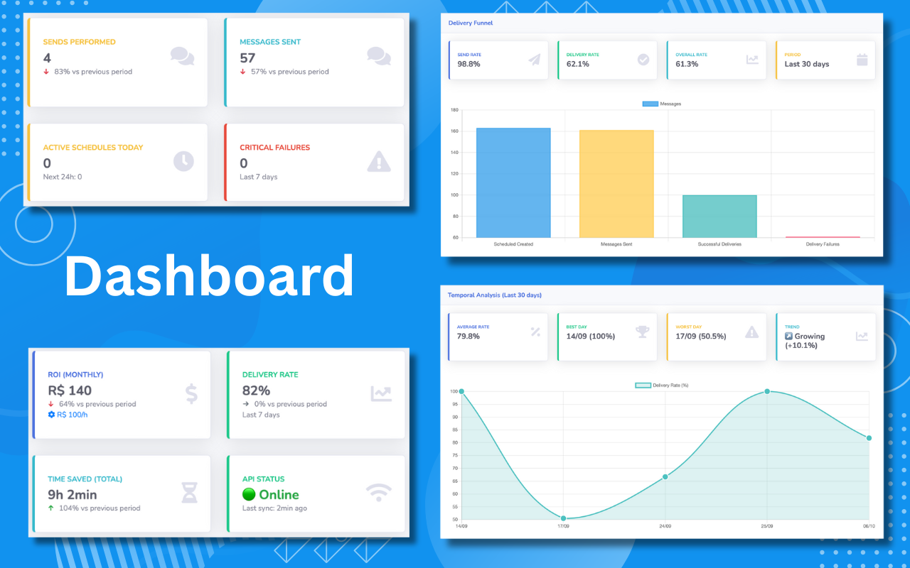 WADaemonX - Schedule bulk WhatsApp messages