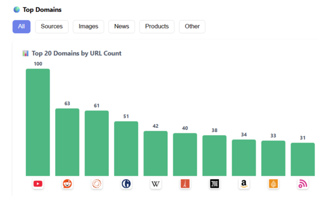ChatGPT Search & fan-outs capture