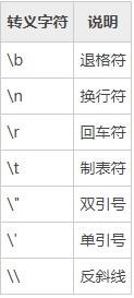 Python转义符是什么意思