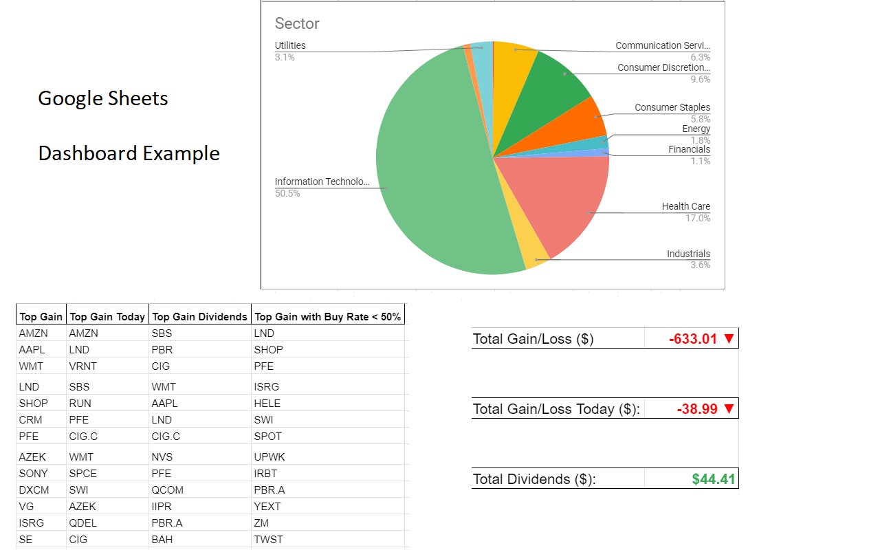 RobinHood Portfolio Export CSV/Excel(Updated)