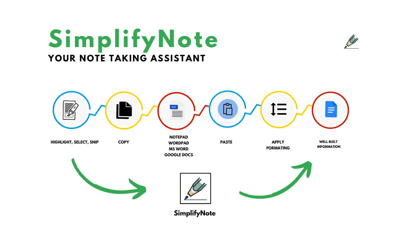 SimplifyNote - Your note taking assistant