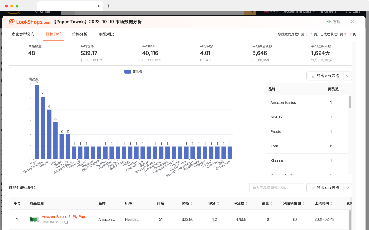 LookShops-跨境电商市场分析&运营必备工具