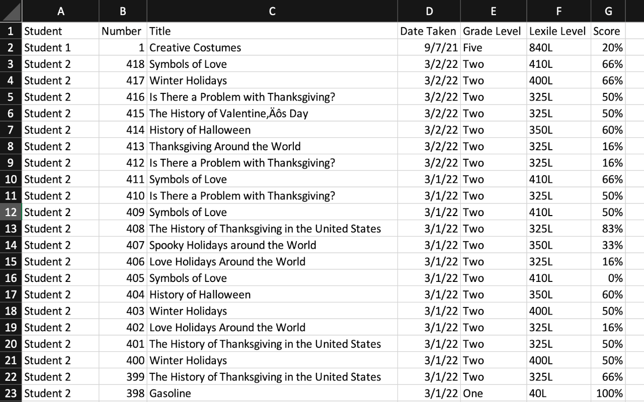 Read Theory Student Data Export