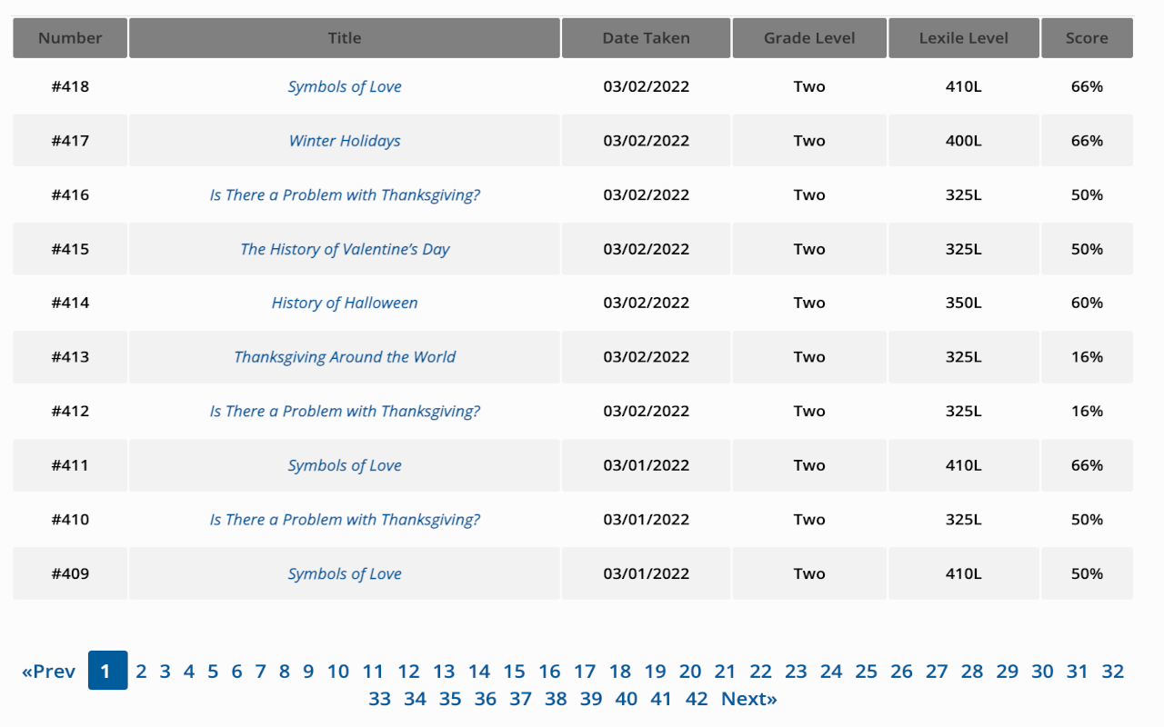Read Theory Student Data Export