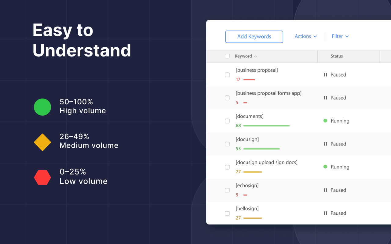 Apple Search Ads Benchmarks & KW Popularity