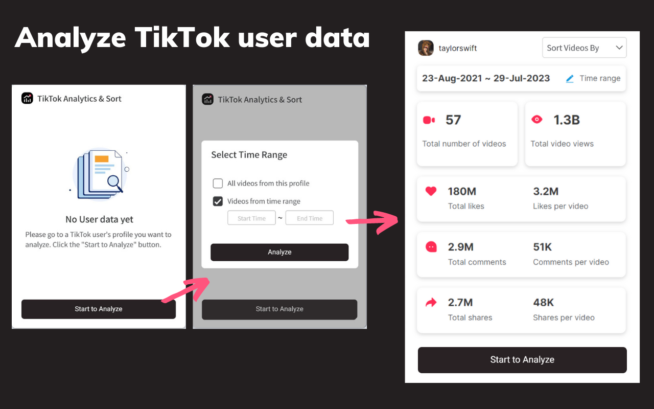 TikTok视频分析器 & 根据视频热门度一键排序工具