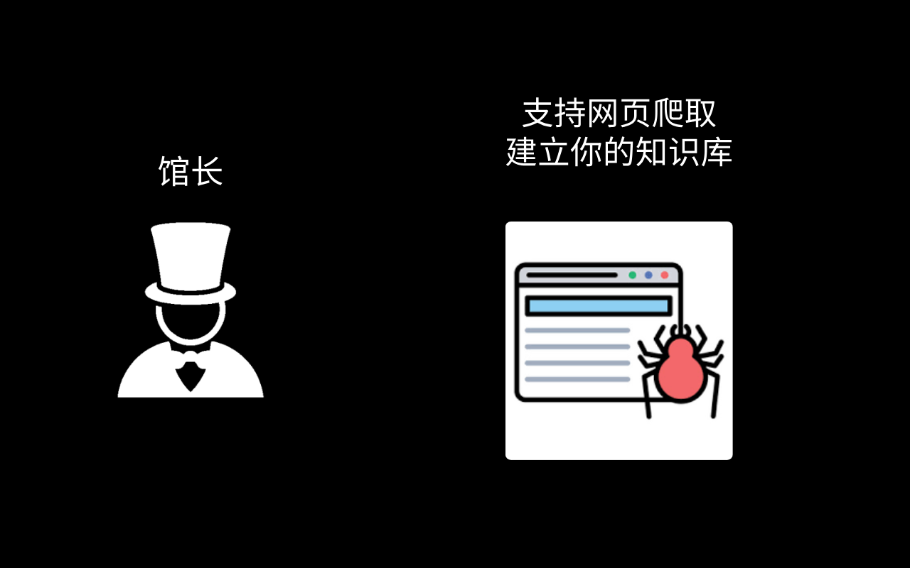 馆长: 知识库AI问答助手