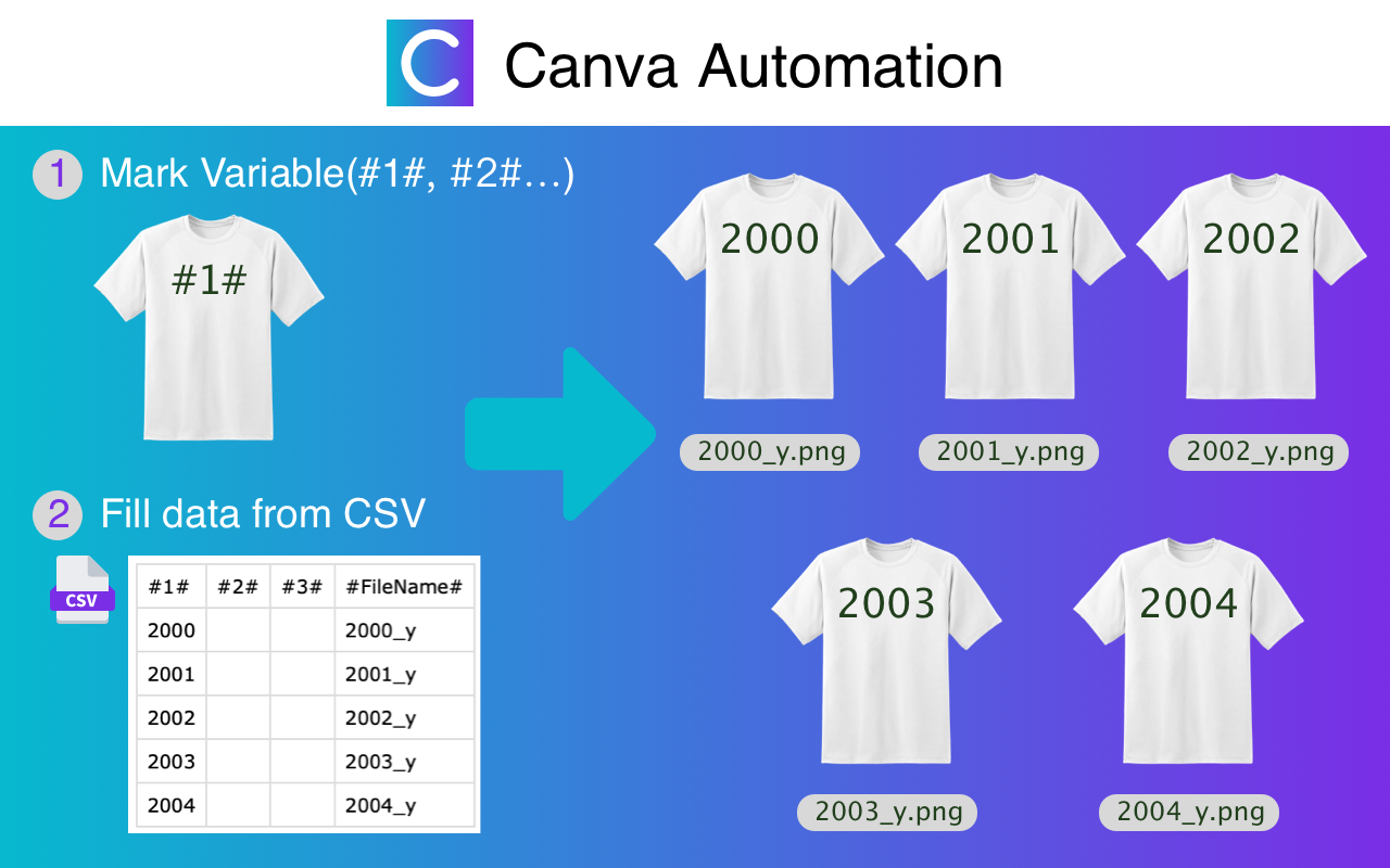 Canva Automation - Auto Canva Maker