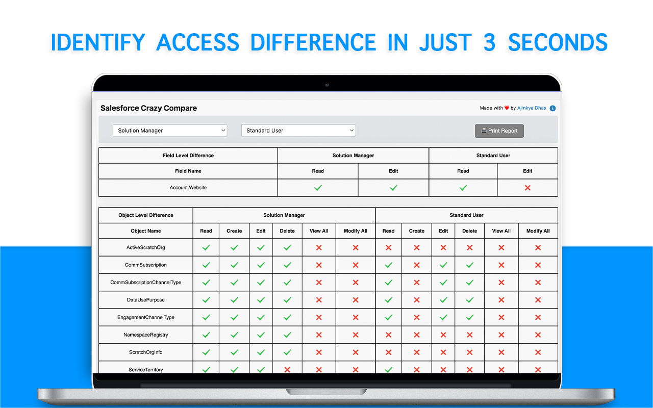 Crazy Compare For Salesforce