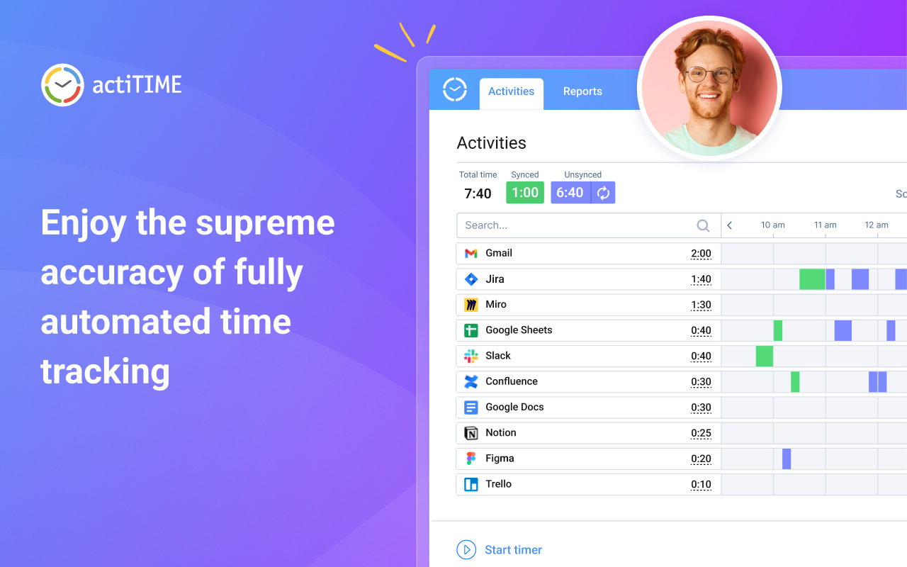 actiTIME: Time Management Assistant