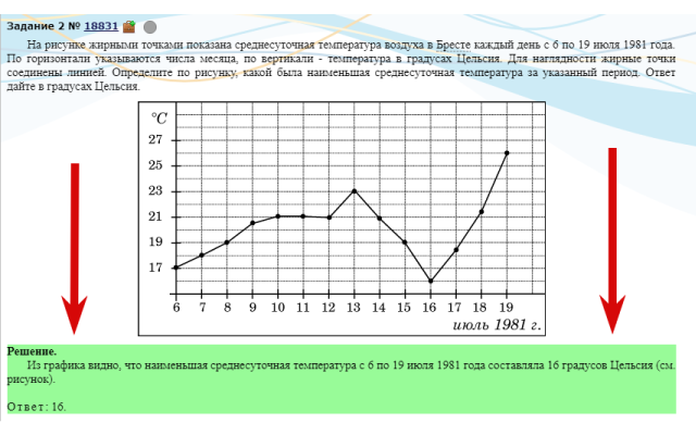 Ответы к Решу ОГЭ и Решу ЕГЭ - РешуОГЭ/ЕГЭ+