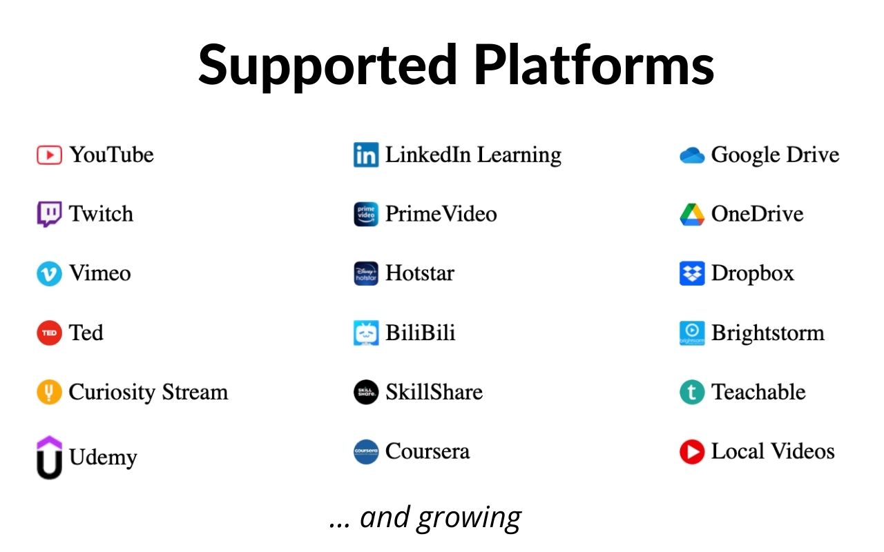 ReClipped: YouTube Notes & Screenshots