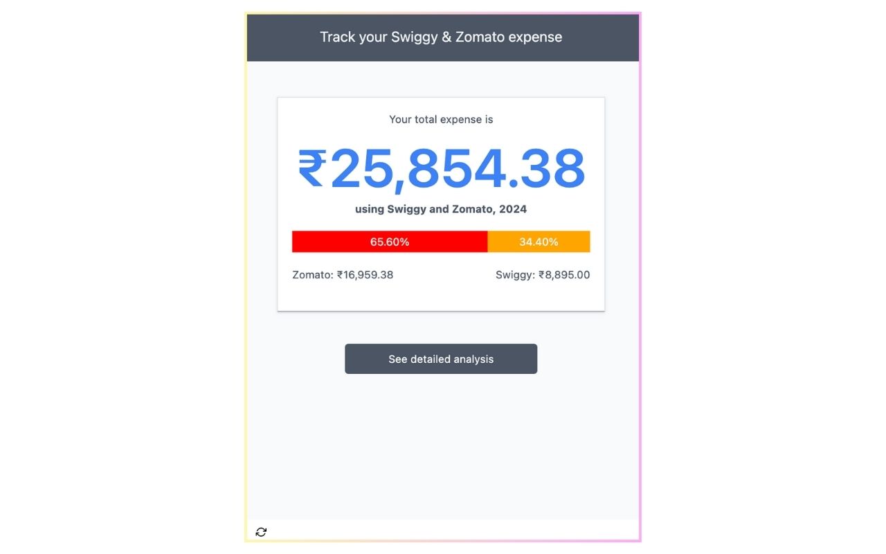 MunchMetrics | Swiggy Zomato Expense Tracker