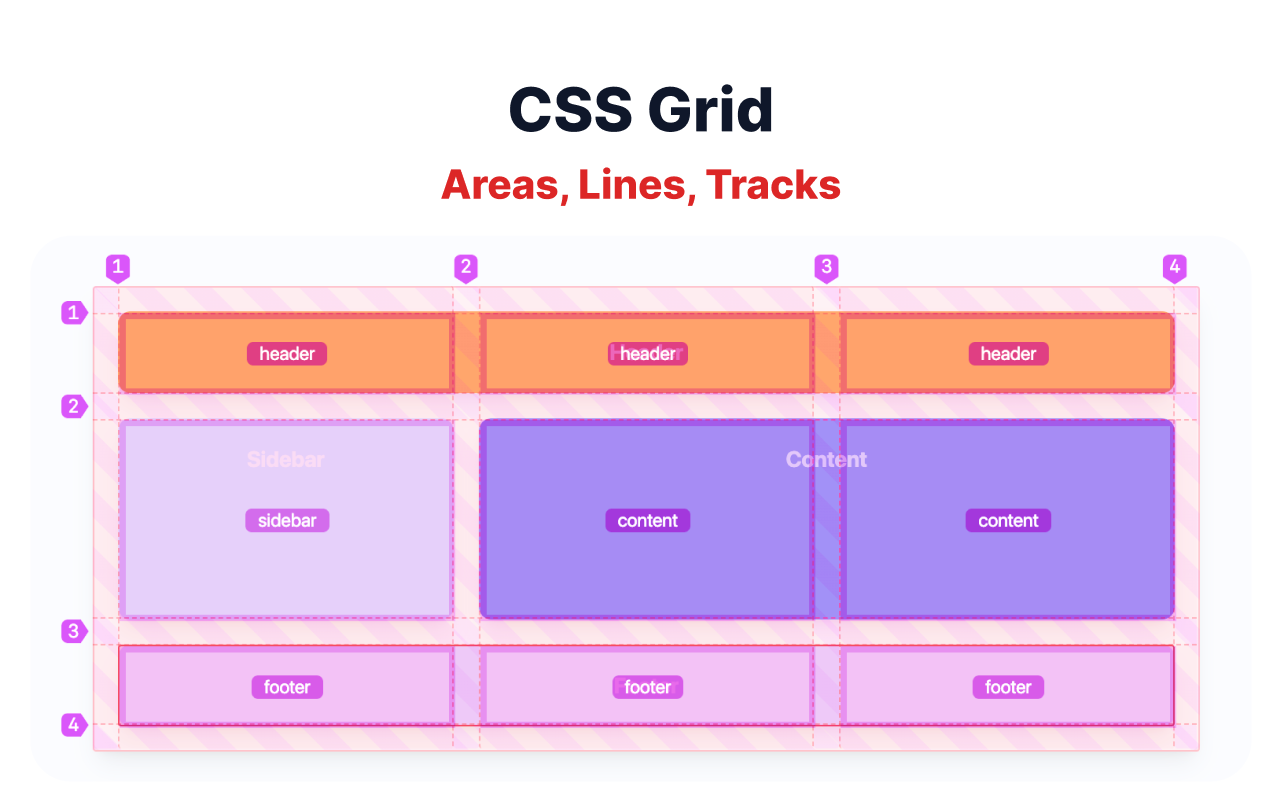 尺寸检查 | Gridman