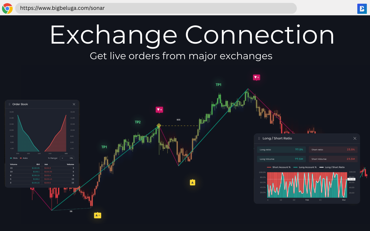 Sonar: Trade with AI | Real Order Data | Discounts & More