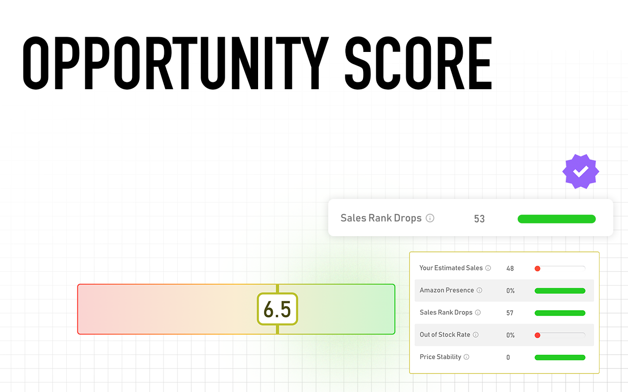 SmartScout - Amazon Product & Brand Research, Profitability & History Chart