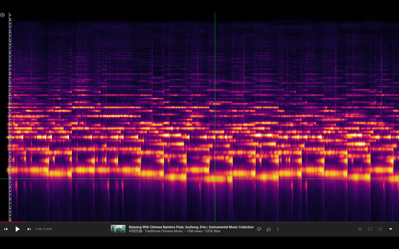 YouTube Musical Spectrum