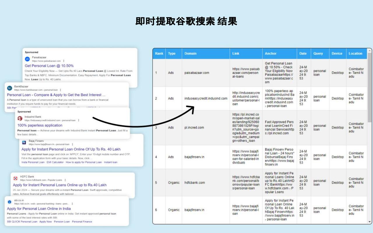 谷歌排名检查器，关键词搜索引擎结果页排名提取器