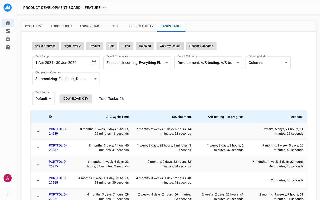Jira Metrics Plugin - Analytics & Insights