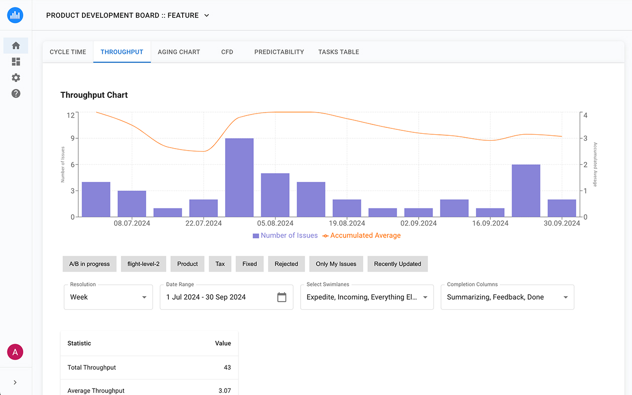 Jira Metrics Plugin - Analytics & Insights