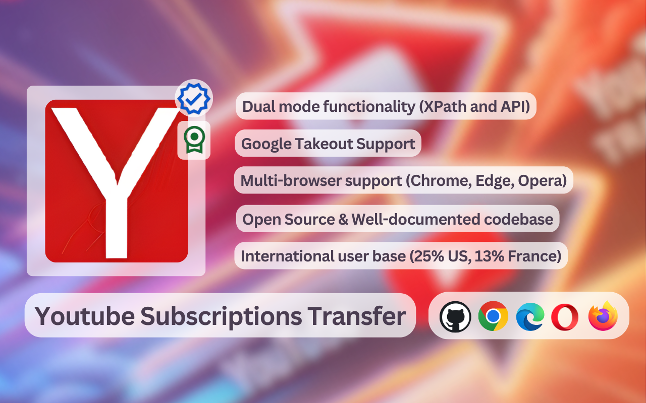 Youtube Subscriptions Transfer