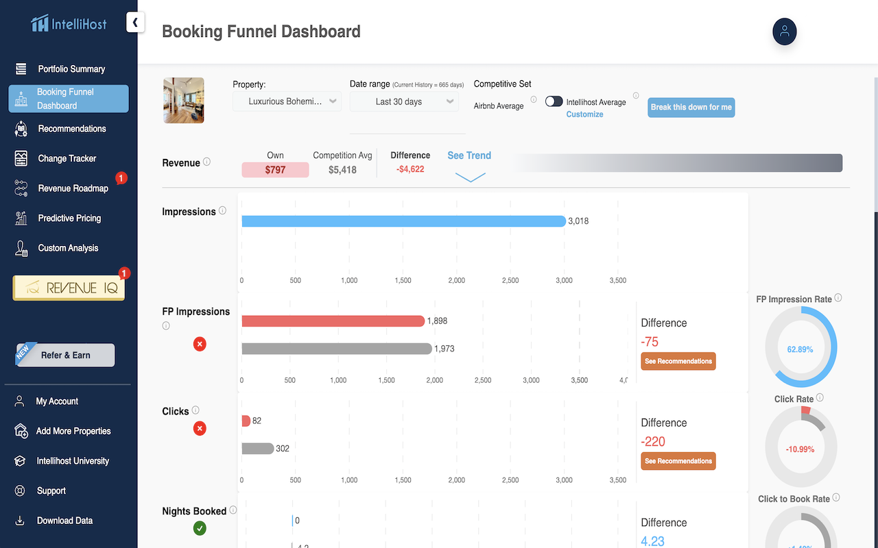 IntelliHost Listing Optimizer