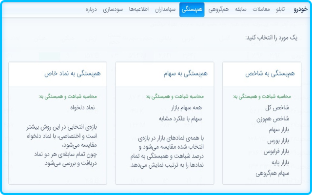 Vitamin TSETMC - ویتامین بورس