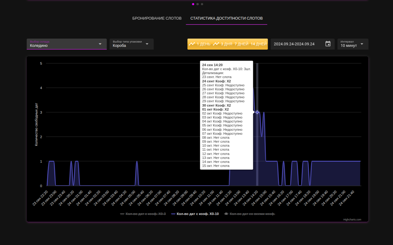 Автобронирование поставок и перераспределения на ВБ